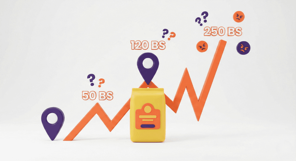 Gráfico de Volatilidad 3D
